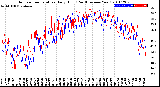 Milwaukee Weather Outdoor Temperature<br>Daily High<br>(Past/Previous Year)