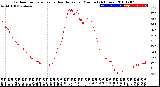 Milwaukee Weather Outdoor Temperature<br>vs Heat Index<br>per Minute<br>(24 Hours)