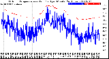 Milwaukee Weather Outdoor Temperature<br>vs Wind Chill<br>per Minute<br>(24 Hours)