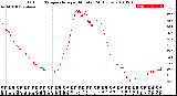 Milwaukee Weather Outdoor Temperature<br>per Minute<br>(24 Hours)