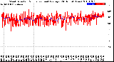 Milwaukee Weather Wind Direction<br>Normalized and Average<br>(24 Hours) (New)