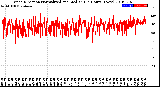 Milwaukee Weather Wind Direction<br>Normalized and Median<br>(24 Hours) (New)