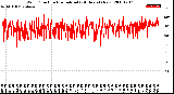 Milwaukee Weather Wind Direction<br>Normalized<br>(24 Hours) (New)