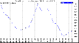 Milwaukee Weather Wind Chill<br>Hourly Average<br>(24 Hours)