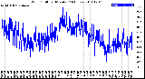 Milwaukee Weather Wind Chill<br>per Minute<br>(24 Hours)