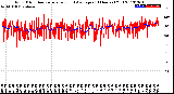 Milwaukee Weather Wind Direction<br>Normalized and Average<br>(24 Hours) (Old)