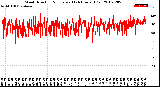 Milwaukee Weather Wind Direction<br>Normalized<br>(24 Hours) (Old)