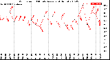 Milwaukee Weather Wind Speed<br>10 Minute Average<br>(4 Hours)