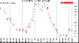 Milwaukee Weather Heat Index<br>(24 Hours)