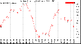 Milwaukee Weather Outdoor Humidity<br>(24 Hours)