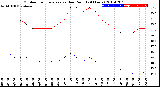 Milwaukee Weather Outdoor Temperature<br>vs Dew Point<br>(24 Hours)