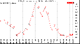 Milwaukee Weather THSW Index<br>per Hour<br>(24 Hours)