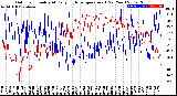 Milwaukee Weather Outdoor Humidity<br>At Daily High<br>Temperature<br>(Past Year)