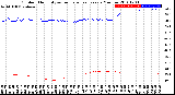 Milwaukee Weather Outdoor Humidity<br>vs Temperature<br>Every 5 Minutes