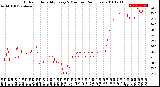 Milwaukee Weather Outdoor Humidity<br>Every 5 Minutes<br>(24 Hours)