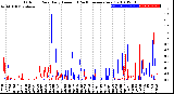 Milwaukee Weather Outdoor Rain<br>Daily Amount<br>(Past/Previous Year)