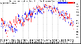 Milwaukee Weather Outdoor Temperature<br>Daily High<br>(Past/Previous Year)