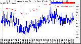 Milwaukee Weather Outdoor Temperature<br>vs Wind Chill<br>per Minute<br>(24 Hours)