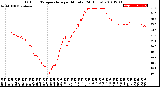 Milwaukee Weather Outdoor Temperature<br>per Minute<br>(24 Hours)