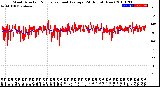 Milwaukee Weather Wind Direction<br>Normalized and Average<br>(24 Hours) (New)