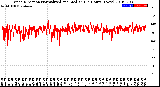 Milwaukee Weather Wind Direction<br>Normalized and Median<br>(24 Hours) (New)