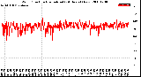 Milwaukee Weather Wind Direction<br>Normalized<br>(24 Hours) (New)