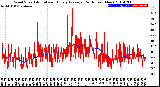 Milwaukee Weather Wind Speed<br>Actual and Hourly<br>Average<br>(24 Hours) (New)