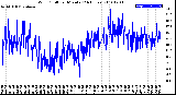 Milwaukee Weather Wind Chill<br>per Minute<br>(24 Hours)