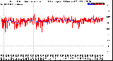 Milwaukee Weather Wind Direction<br>Normalized and Average<br>(24 Hours) (Old)