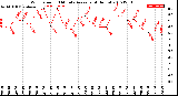 Milwaukee Weather Wind Speed<br>10 Minute Average<br>(4 Hours)