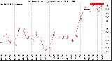 Milwaukee Weather Outdoor Humidity<br>(24 Hours)