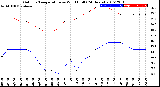 Milwaukee Weather Outdoor Temperature<br>vs Wind Chill<br>(24 Hours)