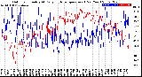 Milwaukee Weather Outdoor Humidity<br>At Daily High<br>Temperature<br>(Past Year)