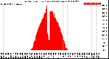 Milwaukee Weather Solar Radiation<br>per Minute<br>(24 Hours)