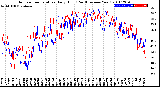 Milwaukee Weather Outdoor Temperature<br>Daily High<br>(Past/Previous Year)