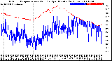 Milwaukee Weather Outdoor Temperature<br>vs Wind Chill<br>per Minute<br>(24 Hours)