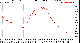 Milwaukee Weather Outdoor Temperature<br>per Minute<br>(24 Hours)