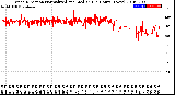 Milwaukee Weather Wind Direction<br>Normalized and Median<br>(24 Hours) (New)