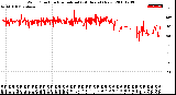 Milwaukee Weather Wind Direction<br>Normalized<br>(24 Hours) (New)