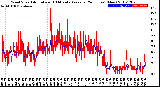 Milwaukee Weather Wind Speed<br>Actual and 10 Minute<br>Average<br>(24 Hours) (New)