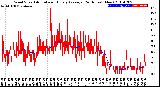 Milwaukee Weather Wind Speed<br>Actual and Hourly<br>Average<br>(24 Hours) (New)