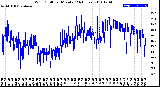 Milwaukee Weather Wind Chill<br>per Minute<br>(24 Hours)