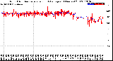 Milwaukee Weather Wind Direction<br>Normalized and Average<br>(24 Hours) (Old)