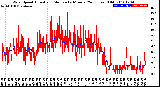 Milwaukee Weather Wind Speed<br>Actual and Median<br>by Minute<br>(24 Hours) (Old)