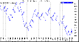 Milwaukee Weather Wind Chill<br>Daily Low