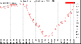 Milwaukee Weather Outdoor Humidity<br>(24 Hours)