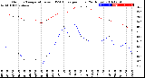 Milwaukee Weather Outdoor Temperature<br>vs THSW Index<br>per Hour<br>(24 Hours)