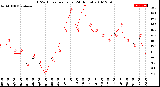 Milwaukee Weather THSW Index<br>per Hour<br>(24 Hours)