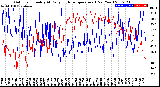 Milwaukee Weather Outdoor Humidity<br>At Daily High<br>Temperature<br>(Past Year)