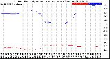 Milwaukee Weather Outdoor Humidity<br>vs Temperature<br>Every 5 Minutes